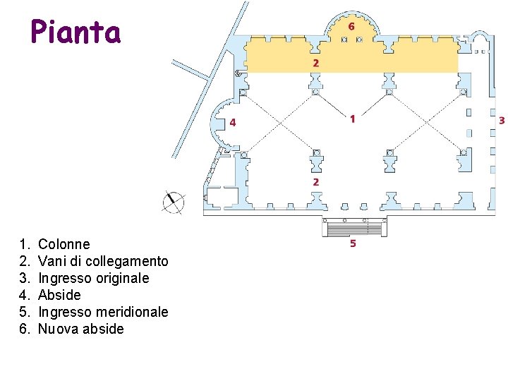 Pianta 1. 2. 3. 4. 5. 6. Colonne Vani di collegamento Ingresso originale Abside