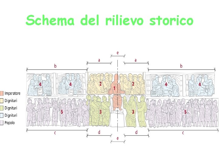 Schema del rilievo storico 