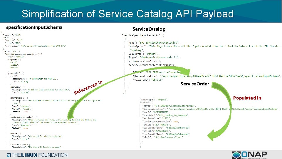 Simplification of Service Catalog API Payload specification. Input. Schema Service. Catalog er Ref ed