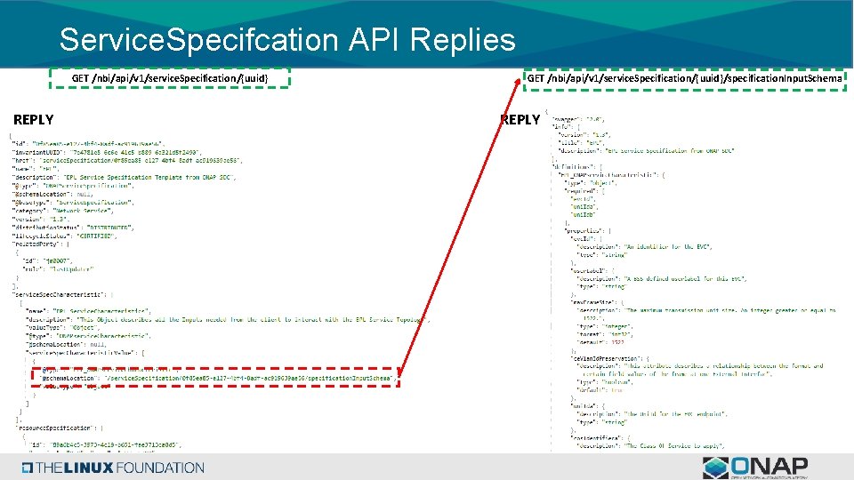 Service. Specifcation API Replies GET /nbi/api/v 1/service. Specification/{uuid} REPLY GET /nbi/api/v 1/service. Specification/{uuid}/specification. Input.