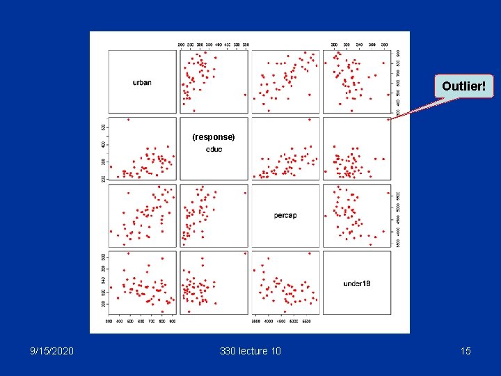 Outlier! response (response) 9/15/2020 330 lecture 10 15 