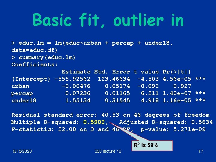 Basic fit, outlier in > educ. lm = lm(educ~urban + percap + under 18,