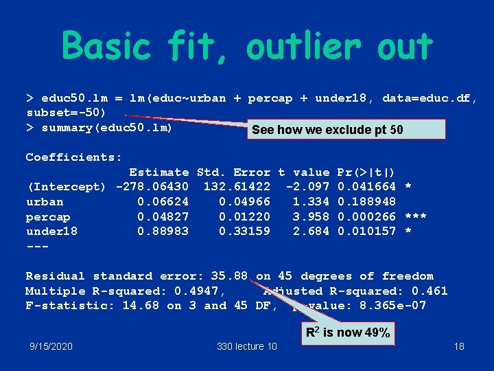 Basic fit, outlier out > educ 50. lm = lm(educ~urban + percap + under