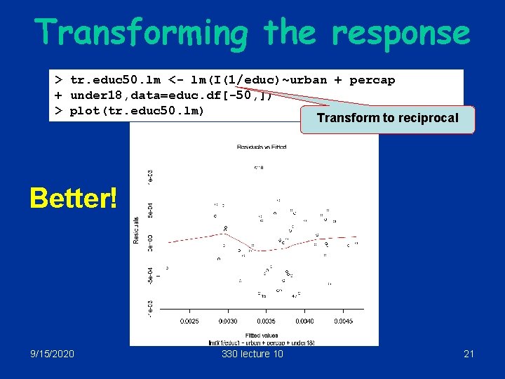 Transforming the response > tr. educ 50. lm <- lm(I(1/educ)~urban + percap + under