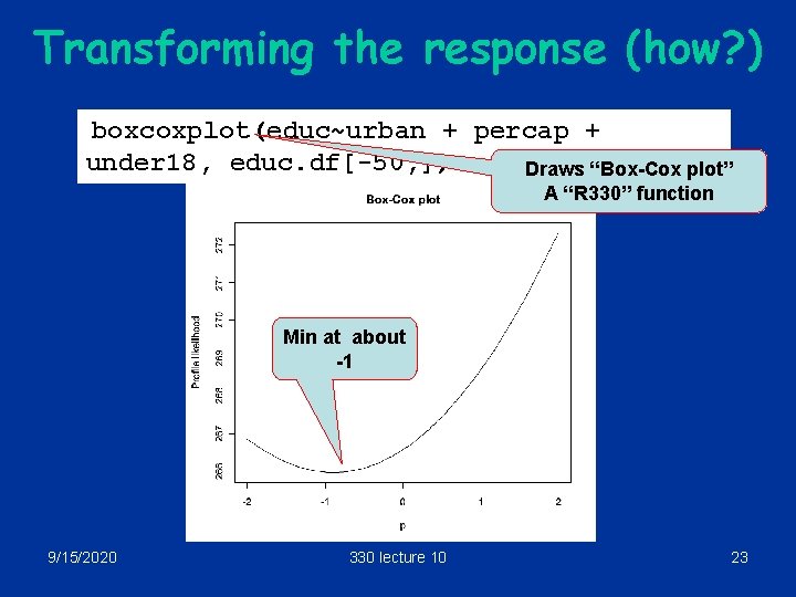Transforming the response (how? ) boxcoxplot(educ~urban + percap + under 18, educ. df[-50, ])