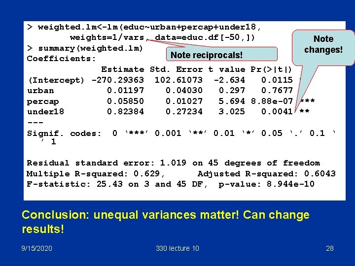 > weighted. lm<-lm(educ~urban+percap+under 18, weights=1/vars, data=educ. df[-50, ]) Note > summary(weighted. lm) changes! Note