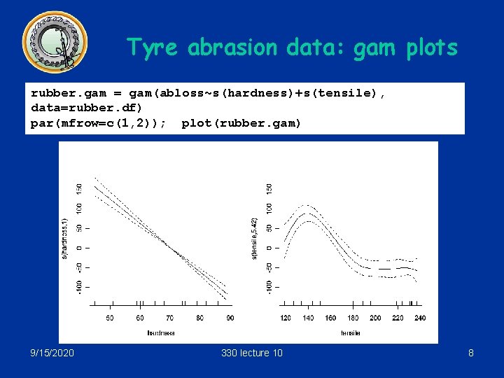 Tyre abrasion data: gam plots rubber. gam = gam(abloss~s(hardness)+s(tensile), data=rubber. df) par(mfrow=c(1, 2)); plot(rubber.