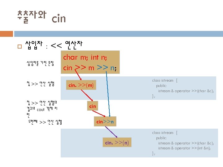 추출자와 cin 삽입자 : << 연산자 char m; int n; 삽입자를 가진 문장 cin