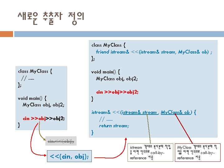 새로운 추출자 정의 class My. Class { friend istream& <<(istream& stream, My. Class& ob)