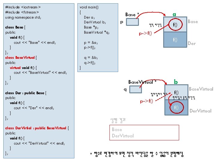 #include <iostream> #include <fstream> using namespace std; class Base { public: void f() {