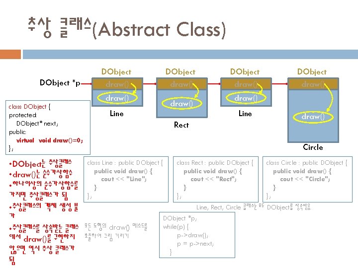 추상 클래스(Abstract Class) DObject *p DObject draw() class DObject { protected: DObject* next; public: