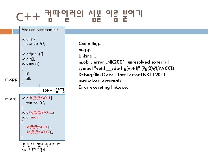 C++ 컴파일러의 심볼 이름 붙이기 #include <iostream. h> m. cpp void f() { cout