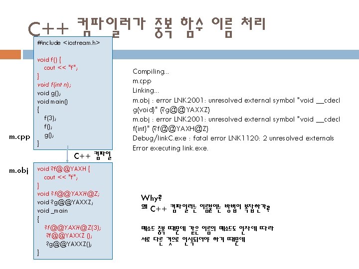 C++ 컴파일러가 중복 함수 이름 처리 #include <iostream. h> m. cpp void f() {