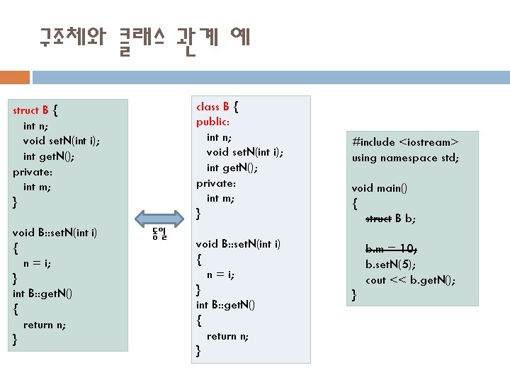 구조체와 클래스 관계 예 class B { public: int n; void set. N(int i);