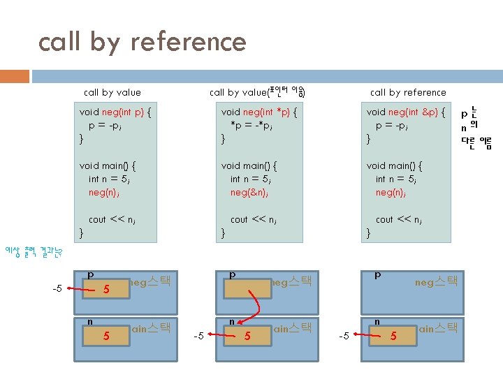 call by reference call by value(포인터 이용) call by reference void neg(int p) {