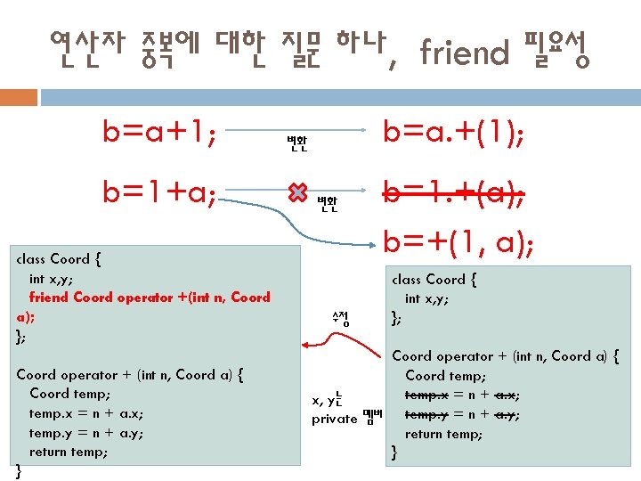 연산자 중복에 대한 질문 하나, friend 필요성 b=a+1; b=1+a; class Coord { int x,