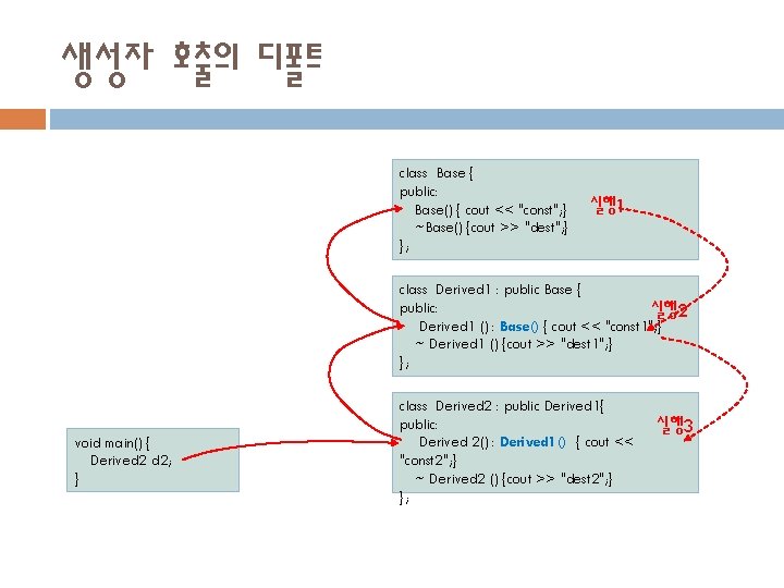 생성자 호출의 디폴트 class Base { public: Base() { cout << "const"; } ~Base()