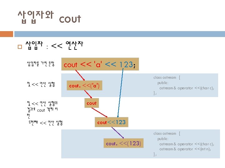 삽입자와 cout 삽입자 : << 연산자 삽입자를 가진 문장 첫 << 연산 실행의 결과로