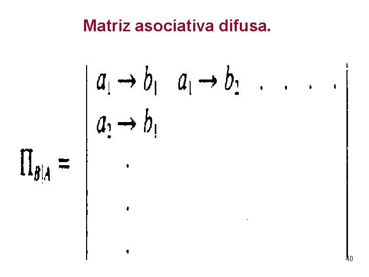 Matriz asociativa difusa. 40 