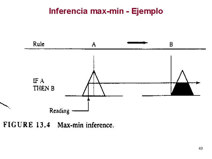 Inferencia max-min - Ejemplo 49 