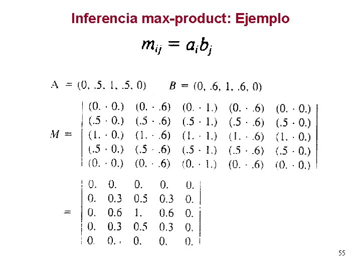 Inferencia max-product: Ejemplo 55 