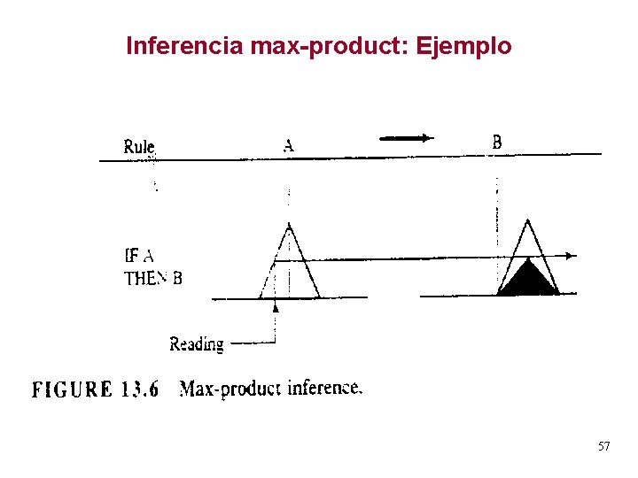 Inferencia max-product: Ejemplo 57 