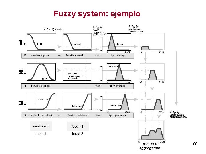 Fuzzy system: ejemplo 66 