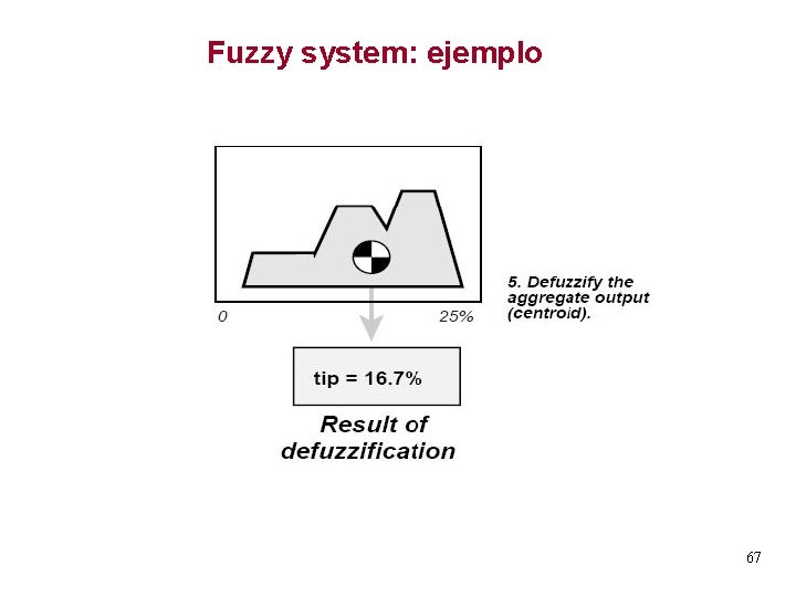 Fuzzy system: ejemplo 67 