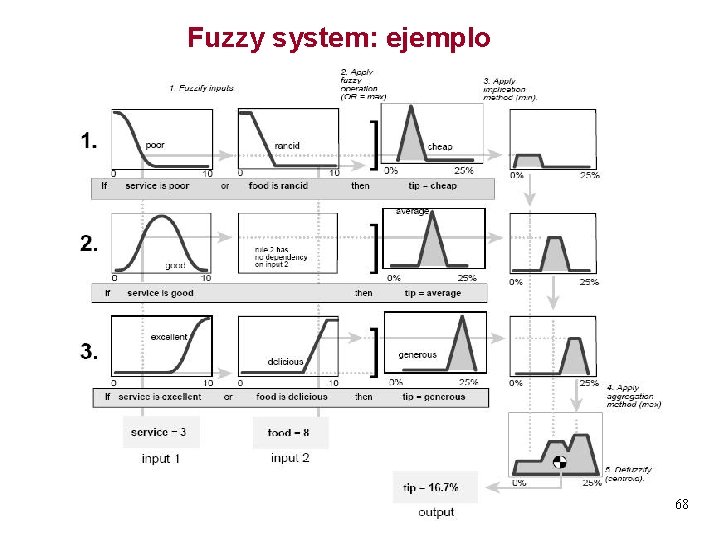 Fuzzy system: ejemplo 68 