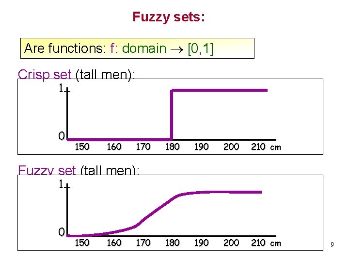 Fuzzy sets: Are functions: f: domain [0, 1] Crisp set (tall men): 1 0