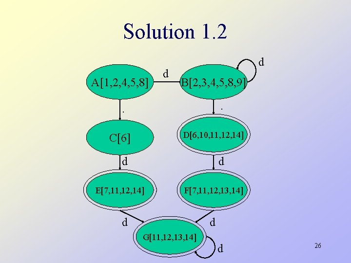 Solution 1. 2 A[1, 2, 4, 5, 8] d d B[2, 3, 4, 5,