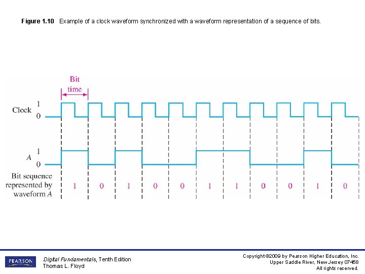 Figure 1. 10 Example of a clock waveform synchronized with a waveform representation of