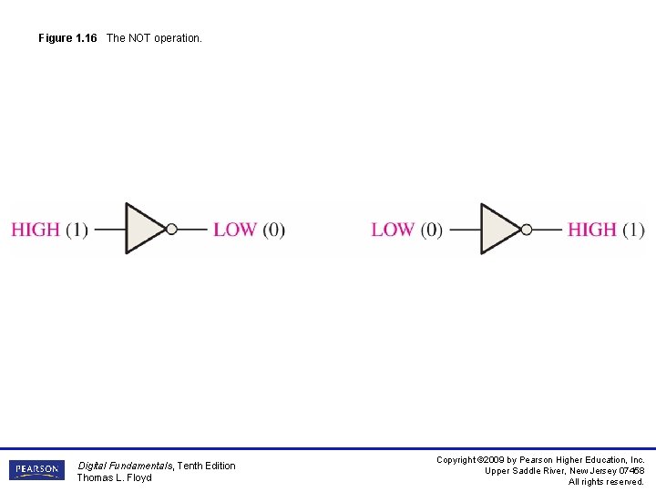 Figure 1. 16 The NOT operation. Digital Fundamentals, Tenth Edition Thomas L. Floyd Copyright