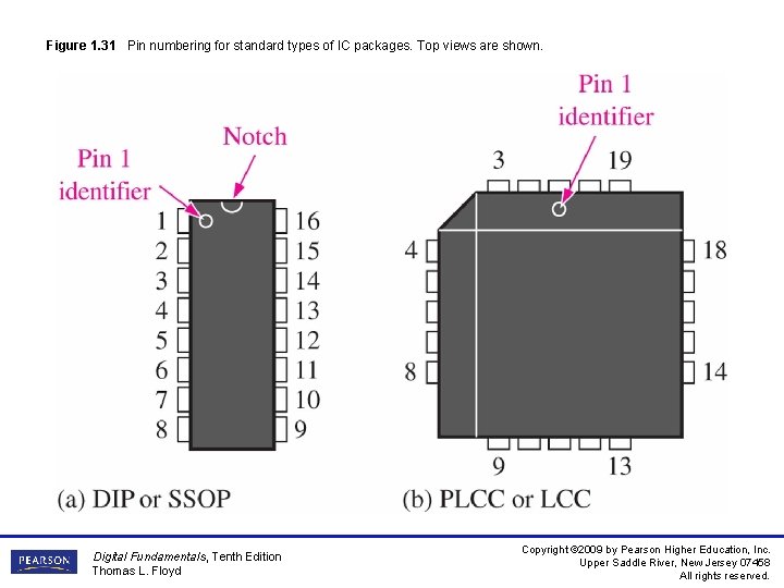 Figure 1. 31 Pin numbering for standard types of IC packages. Top views are