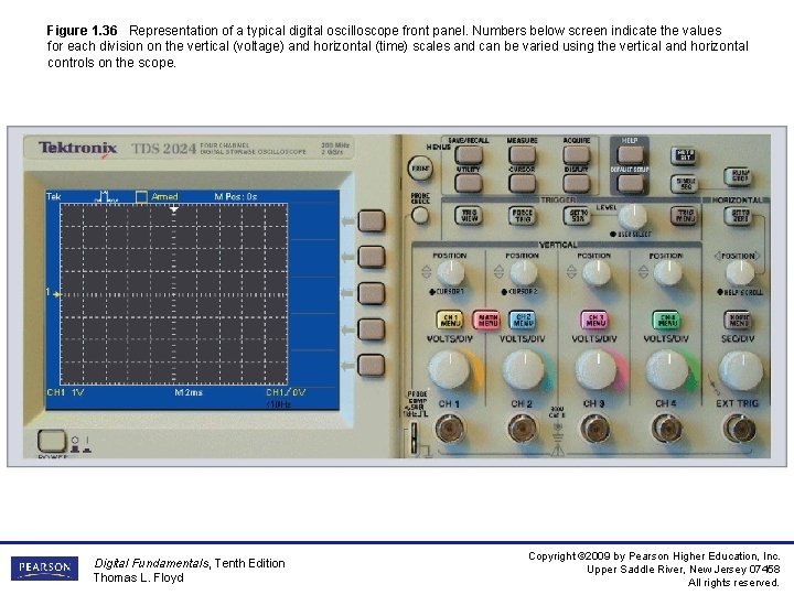 Figure 1. 36 Representation of a typical digital oscilloscope front panel. Numbers below screen