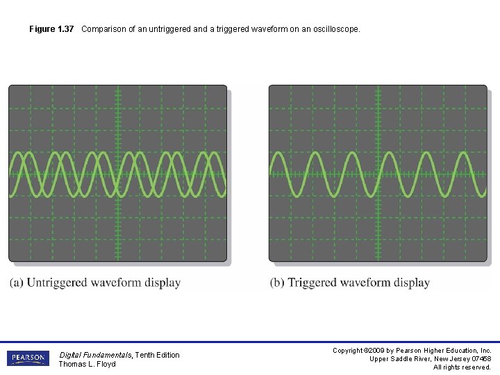 Figure 1. 37 Comparison of an untriggered and a triggered waveform on an oscilloscope.