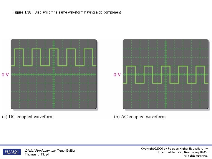 Figure 1. 38 Displays of the same waveform having a dc component. Digital Fundamentals,