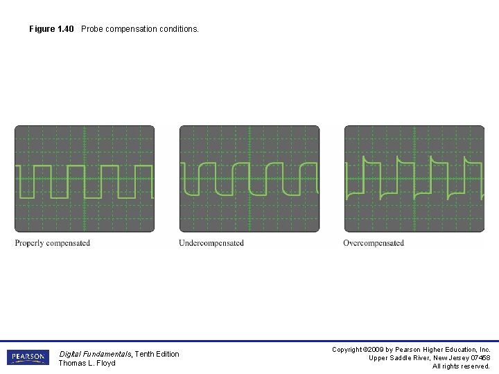 Figure 1. 40 Probe compensation conditions. Digital Fundamentals, Tenth Edition Thomas L. Floyd Copyright