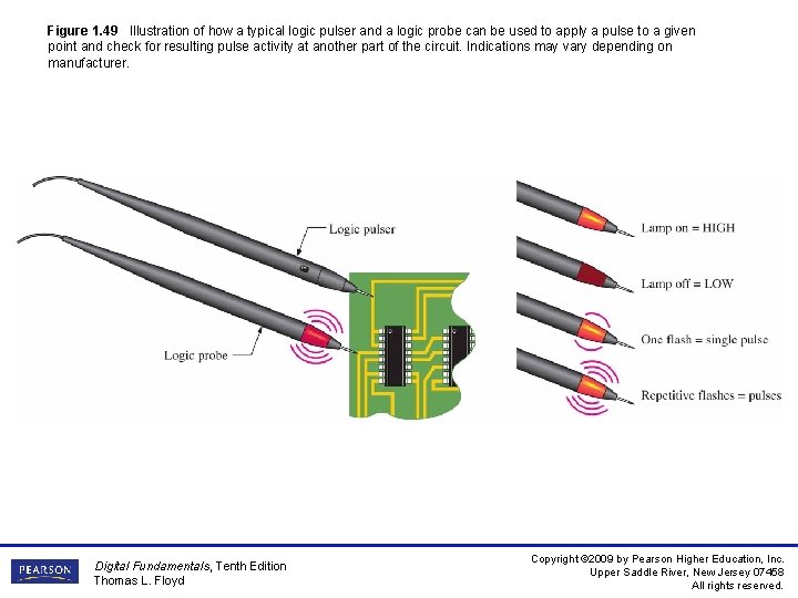 Figure 1. 49 Illustration of how a typical logic pulser and a logic probe
