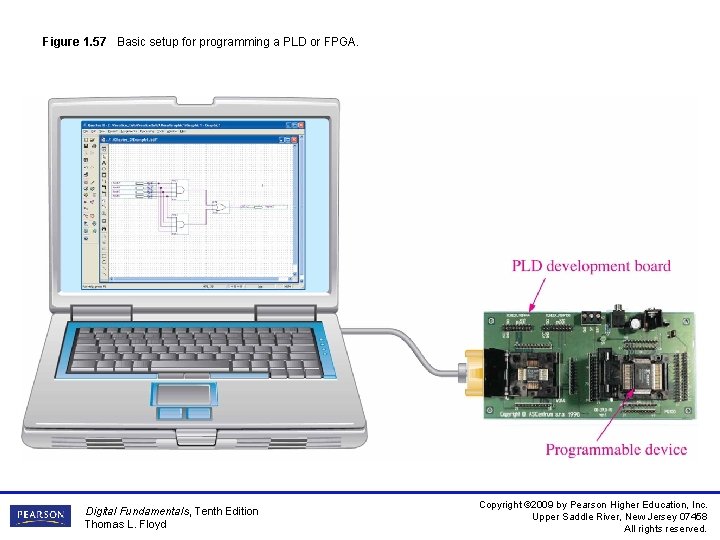 Figure 1. 57 Basic setup for programming a PLD or FPGA. Digital Fundamentals, Tenth