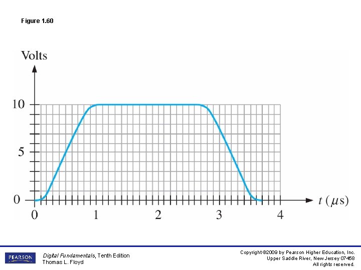 Figure 1. 60 Digital Fundamentals, Tenth Edition Thomas L. Floyd Copyright © 2009 by