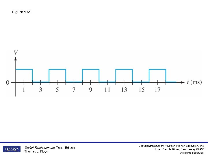 Figure 1. 61 Digital Fundamentals, Tenth Edition Thomas L. Floyd Copyright © 2009 by