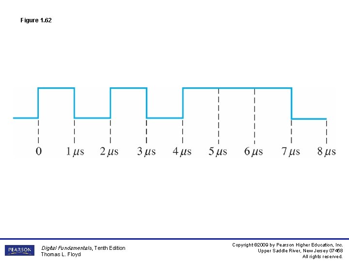 Figure 1. 62 Digital Fundamentals, Tenth Edition Thomas L. Floyd Copyright © 2009 by