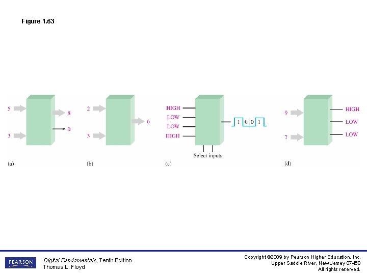 Figure 1. 63 Digital Fundamentals, Tenth Edition Thomas L. Floyd Copyright © 2009 by