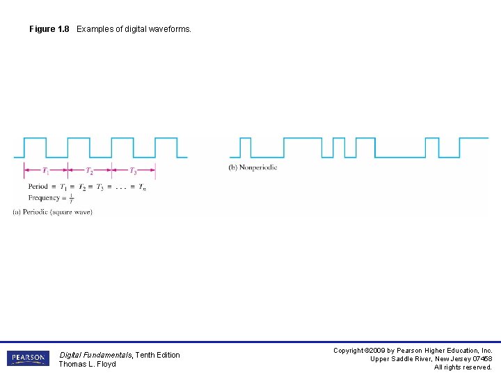 Figure 1. 8 Examples of digital waveforms. Digital Fundamentals, Tenth Edition Thomas L. Floyd