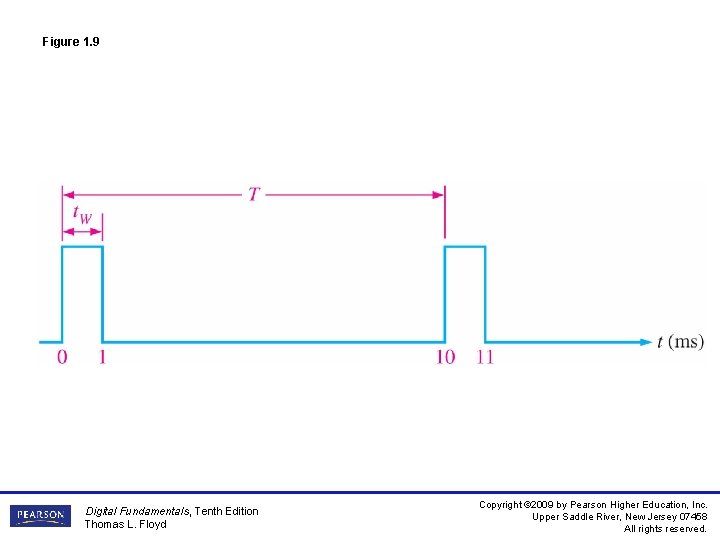 Figure 1. 9 Digital Fundamentals, Tenth Edition Thomas L. Floyd Copyright © 2009 by