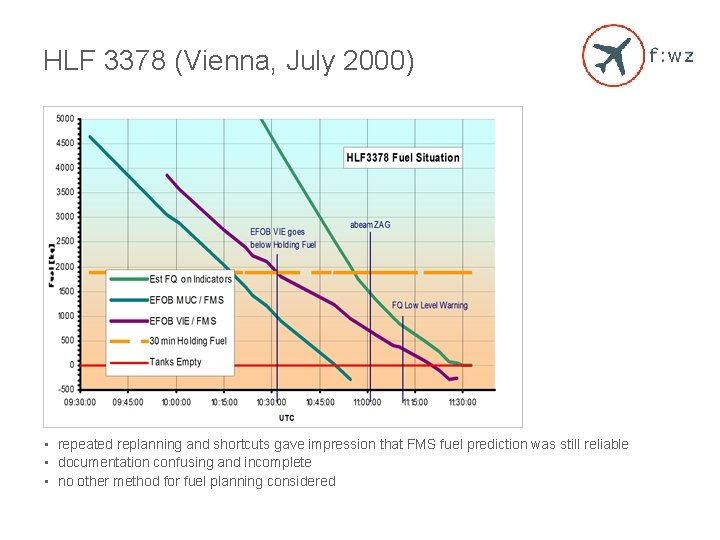 HLF 3378 (Vienna, July 2000) • repeated replanning and shortcuts gave impression that FMS