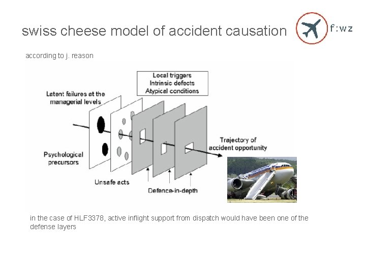 swiss cheese model of accident causation according to j. reason in the case of