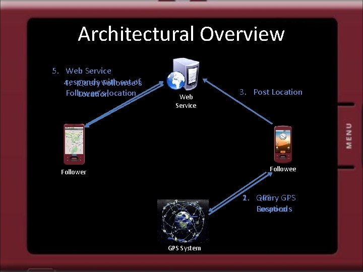 Architectural Overview 5. Web Service responds set of 4. Query with Followee’s Locationlocation Web