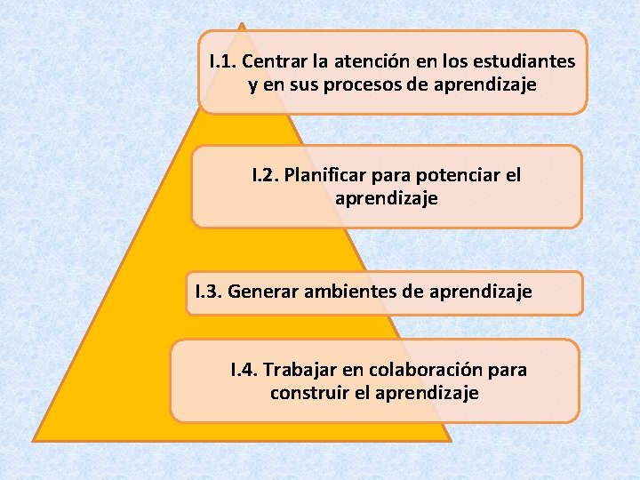 PRINCIPIOS PEDAGGICOS QUE SUSTENTAN EL PLAN DE ESTUDIOS